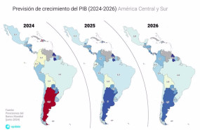 ep etimacion del pib para america latina segun el banco mundial