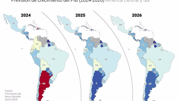 ep etimacion del pib para america latina segun el banco mundial