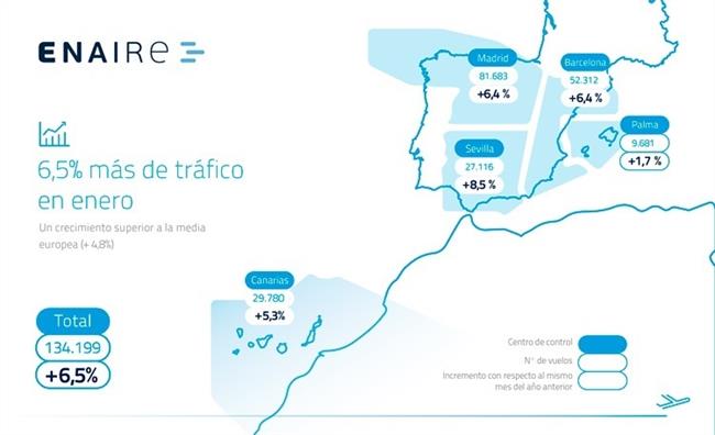 Mapa tráfico enero-2018 | ENAIRE ep mapa trafico enero-2018