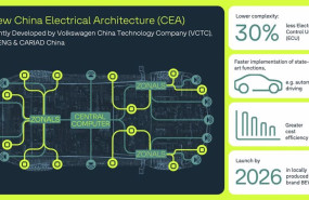 ep volkswagen presenta una nueva arquitecctura digital para sus autos electricos en china
