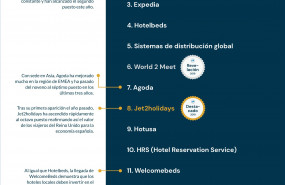 1581505494 top 122019 spain