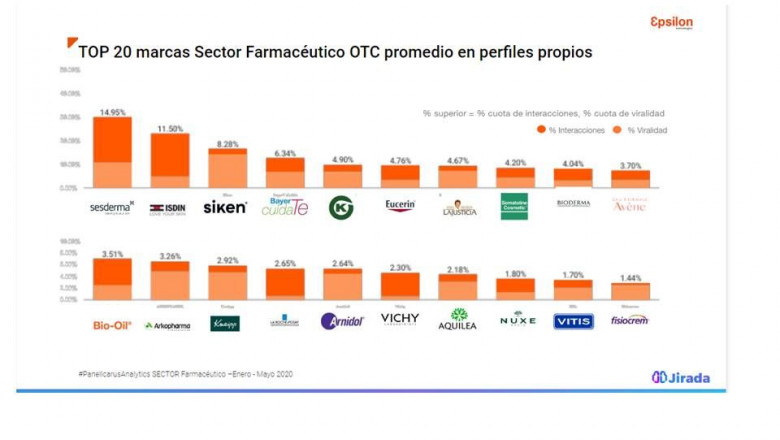 1593531865 panel farma