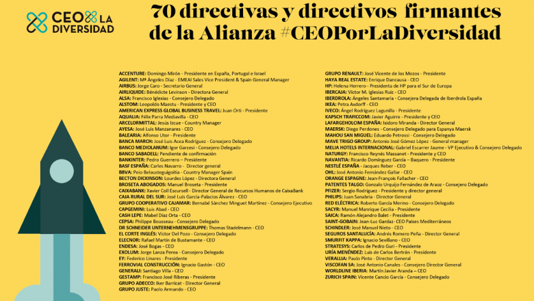 1621250362 firmantesceoporladiversidad