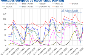 20240429 aleasoft precios mercados europeos electricidad 