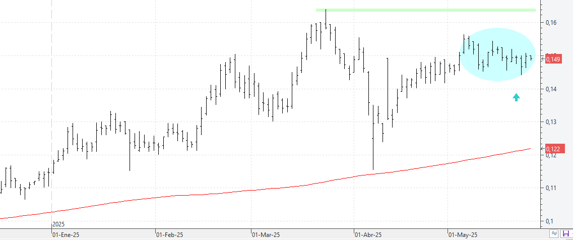 c270525amper