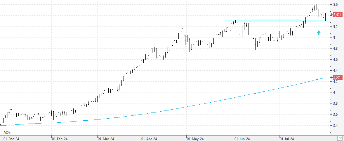 c300724caixabank