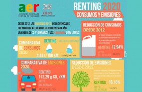 ep emisiones de los vehiculos del renting