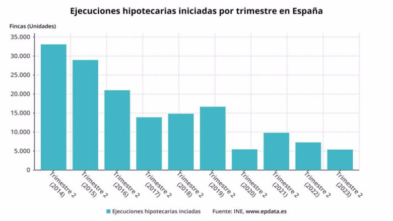 ep evolucion de las ejecuciones hipotecarias sobre viviendas ep evolucion de las ejecuciones hipotecarias sobre viviendas