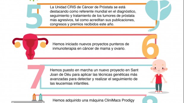 ep infografia 12 logroscrisinvestigacioncancer2018