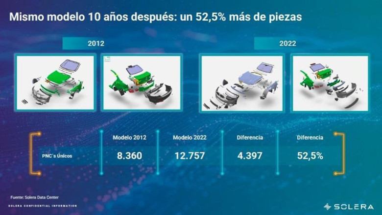 Más piezas y más caras | SOLERA ep mas piezas y mas caras