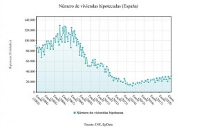 ep numeroviviendas hipotecadas mayo2018