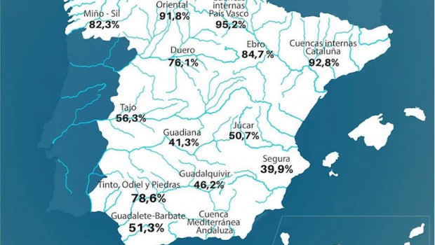 ep situacion de los embalses en espana a fecha de 24 de marzo de 2020