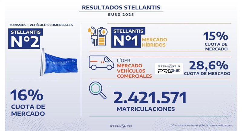 ep stellantis 20260126165303