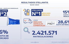 ep stellantis 20260126165303