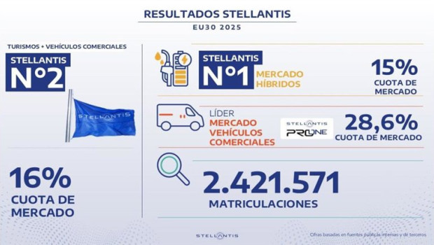 ep stellantis 20260126165303
