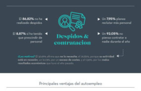infografa autnomos infografa autnomos