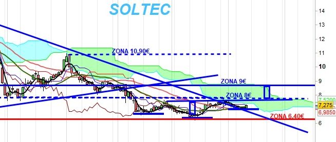 solt333