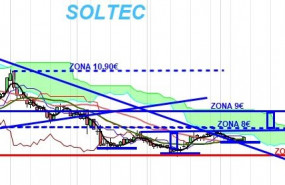 solt333