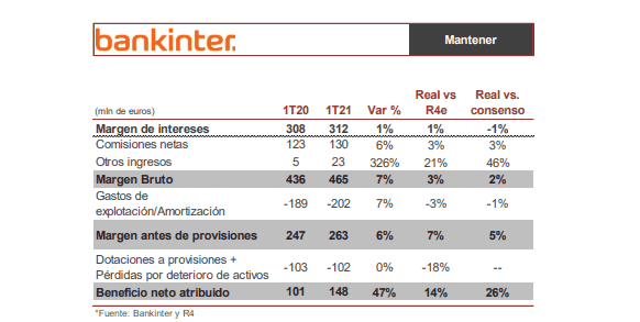 RENTA4 BANCO.