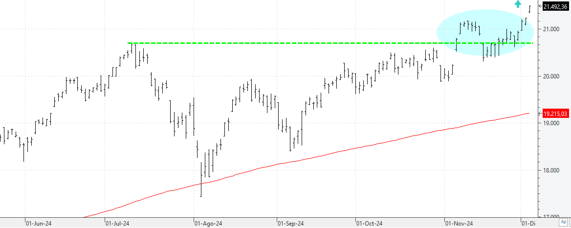 081224nasdaq