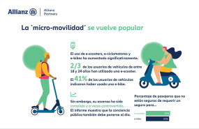 azp som new mobility infographic ai esp 01 02 1 20230620153428 