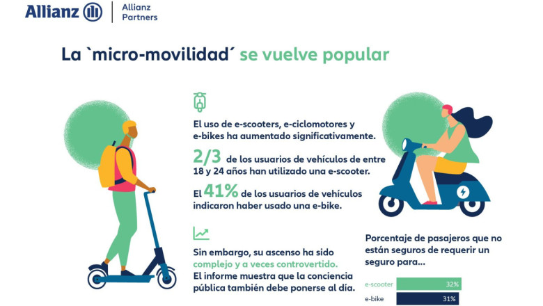 azp som new mobility infographic ai esp 01 02 1 20230620153428 