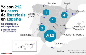 ep brote de listeriosis por consumo de productos fabricados por la empresa magrudis