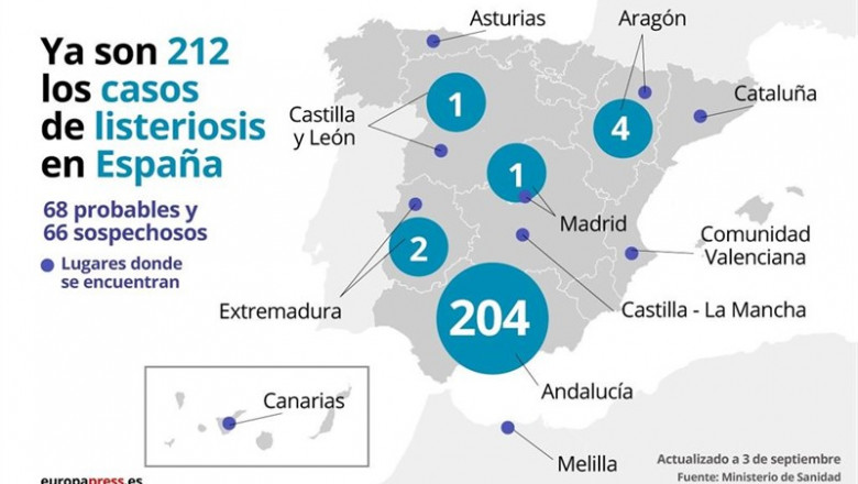 Brote de listeriosis por consumo de productos fabricados por la empresa Magrudis | EUROPA PRESS ep brote de listeriosis por consumo de productos fabricados por la empresa magrudis