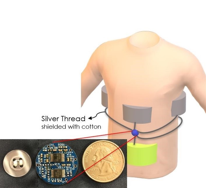 ep investigadores desarrollan un pijama inteligente para mejorar la salud de los ancianos