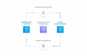 ep payments el nuevo servicio de truelayer