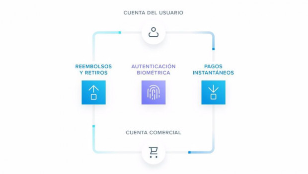 ep payments el nuevo servicio de truelayer