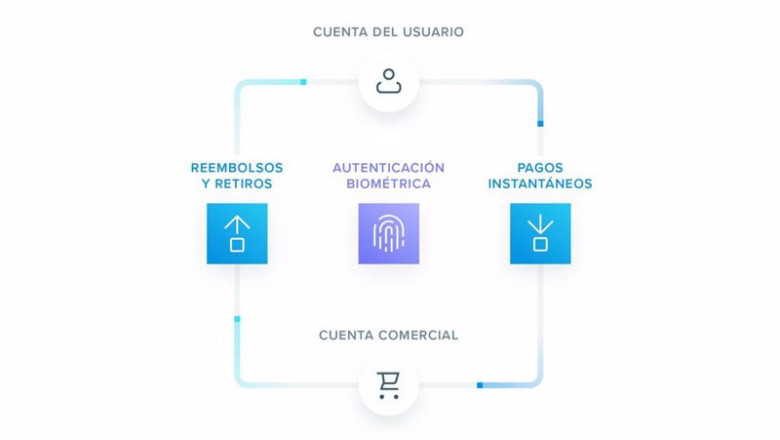 Payments, el nuevo servicio de TrueLayer | TRUELAYER ep payments el nuevo servicio de truelayer