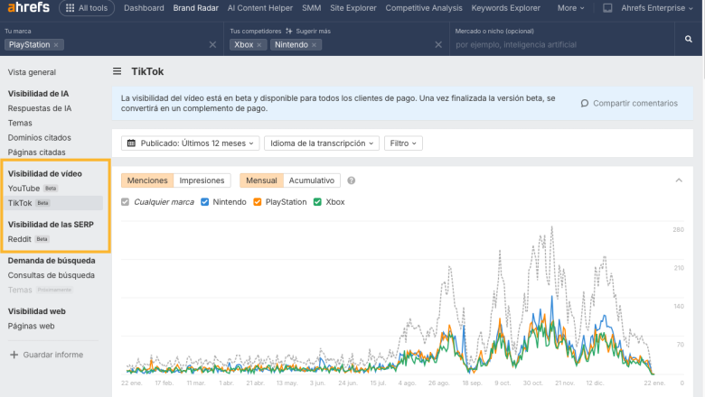 visibilidad en youtube tiktok y reddit   ahrefs