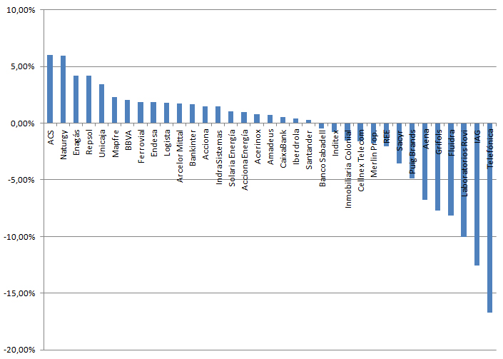 vs 20251107 vs 20251107