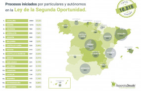 1571124615 repara tu deudagrafico 01