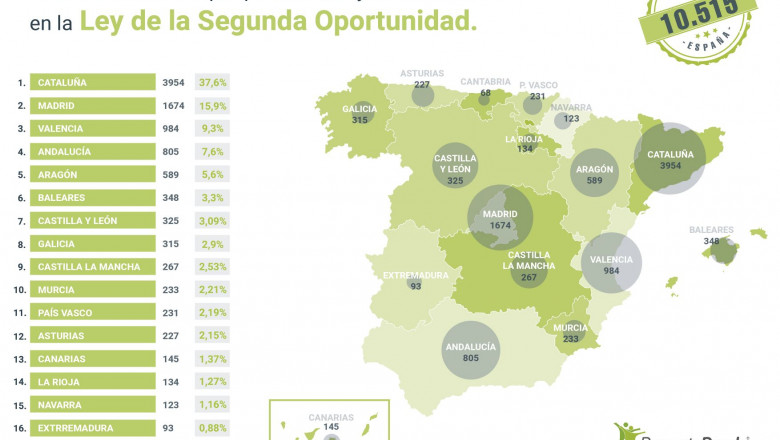 1571124615 repara tu deudagrafico 01 1571124615 repara tu deudagrafico 01