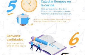 1594723656 infograf a smartick practicar matem ticas en verano