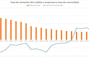 1635433225 cr dito a empresas y morosidad