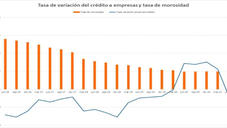 1635433225 cr dito a empresas y morosidad