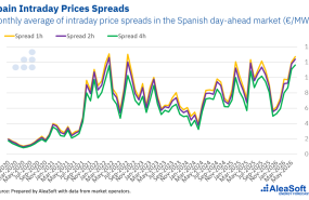 20260716 aleasoft spreads precios intradiarios espanna 20260716 aleasoft spreads precios intradiarios espanna