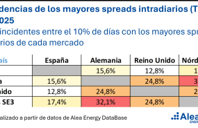 20260812 aleasoft spread intradiario precios tb1 20260812 aleasoft spread intradiario precios tb1