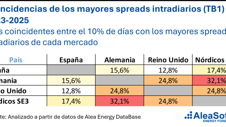 20260812 aleasoft spread intradiario precios tb1 
