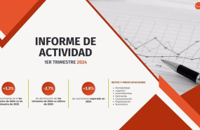 ep el sector de la distribucion de recambios crece un 33 en el primer trimestre del ano segun ancera