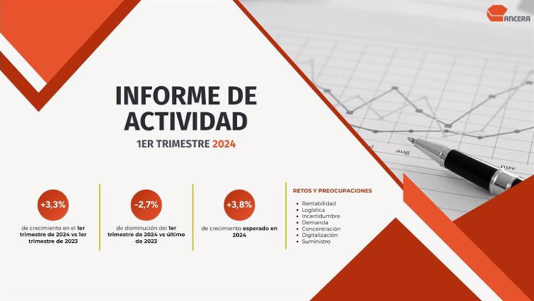 El sector de la distribución de recambios crece un 3,3% en el primer trimestre del año, según Ancera. | ANCERA ep el sector de la distribucion de recambios crece un 33 en el primer trimestre del ano segun ancera