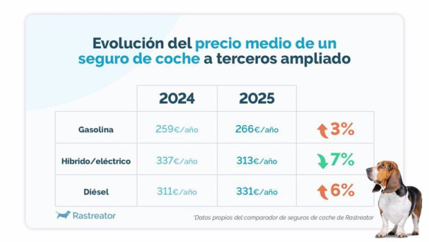 ep evolucion del precio medio de un seguro de coche ep evolucion del precio medio de un seguro de coche