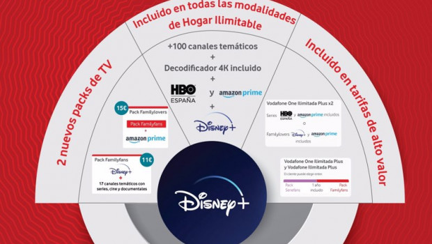 ep oferta televisiva de vodafone en espana