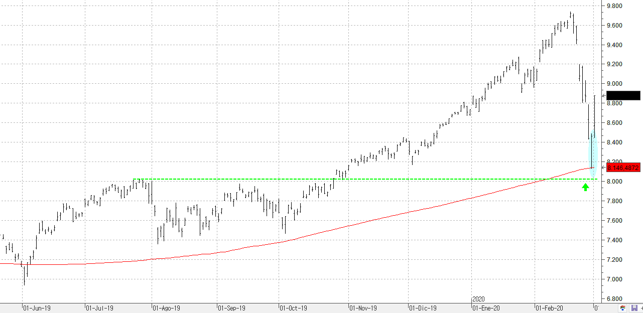 m030320nasdaq