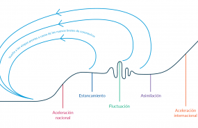 1602582833 siteminder5 stages of hotel booking reset es