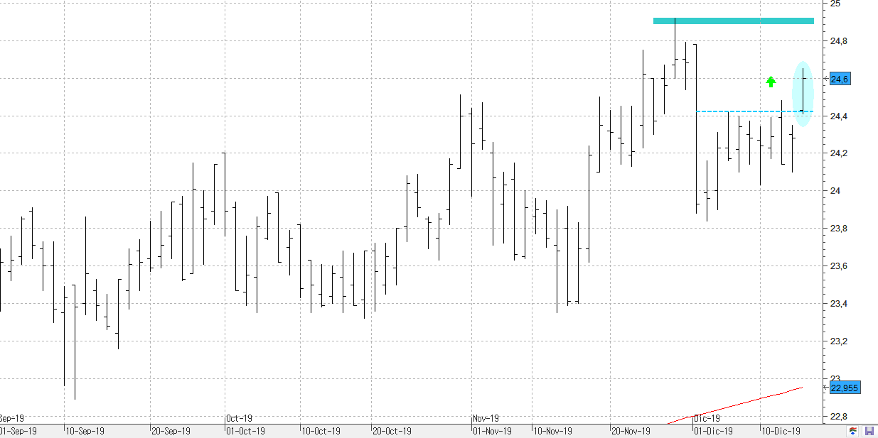 c161219endesa