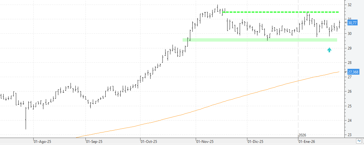 c260126endesa c260126endesa